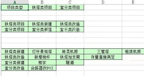 Excel制作三级联动下拉菜单的详细操作步骤截图
