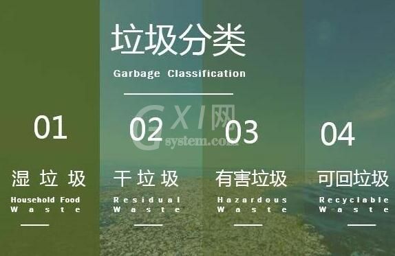 PPT制作一个垃圾分类宣传图的操作方法截图