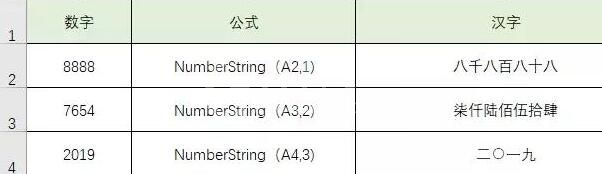 Excel转换批量数字大小写的方法截图