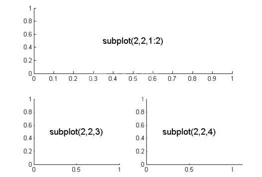 Matlab绘制子图subplot使用操作方法截图