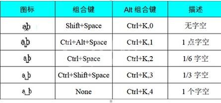 MathType控制字距嵌空的简单教程截图