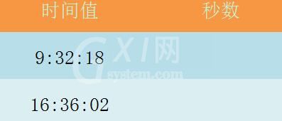 Excel表格使用SECOND函数的详细方法截图