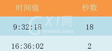 Excel表格使用SECOND函数的详细方法截图