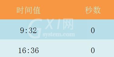 Excel表格使用SECOND函数的详细方法截图