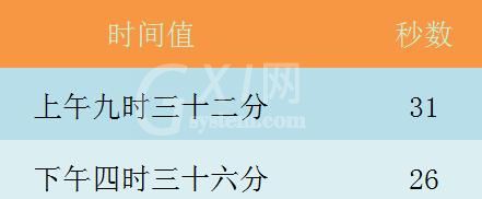 Excel表格使用SECOND函数的详细方法截图
