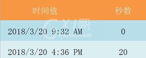 Excel表格使用SECOND函数的详细方法截图