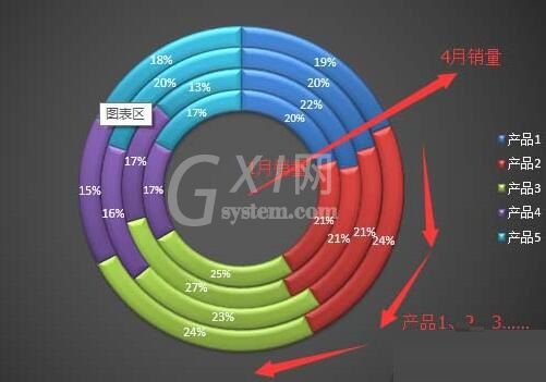 Excel表格制作多层的圆环图表的详细步骤截图