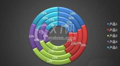 Excel表格制作多层的圆环图表的详细步骤截图