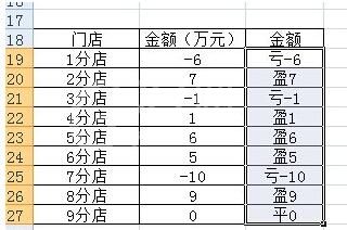 使用Excel计算店铺盈亏状况的详细步骤截图