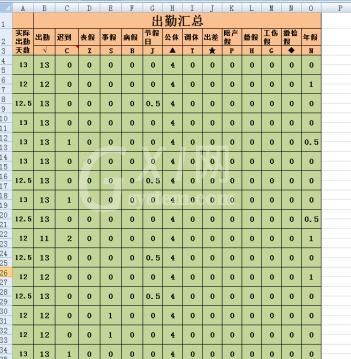 Excel中让数值为0的单元格不显示0显示空白的操作方法截图