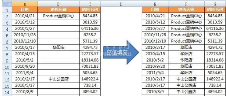 Excel怎么定位空值填充?Excel定位空值填充的方法介绍截图