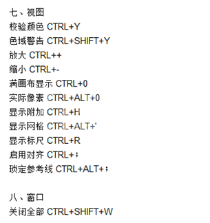 PS常用快捷键有哪些?PS常用快捷键大全截图
