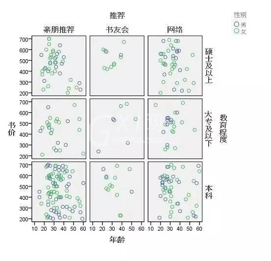 spss和excel有哪些不同?spss和excel的区别截图