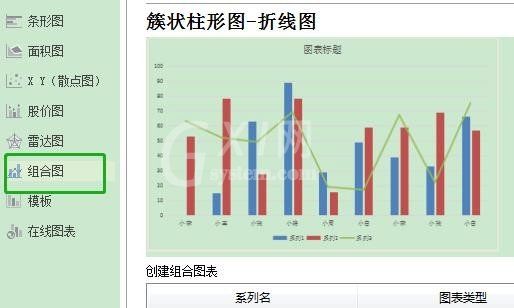 WPS如何制作双坐标图表?WPS制作双坐标图表教程截图