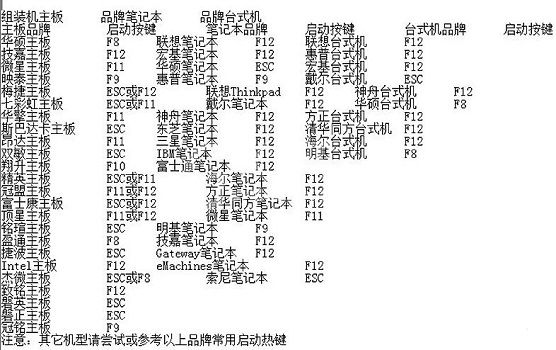 win11怎么设置bios?win11设置bios的详细方法截图