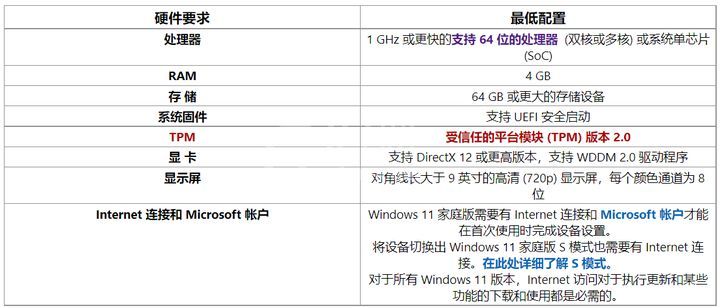 Windows11系统有哪些常见问题?最新Windows11常见问题Q & A汇总