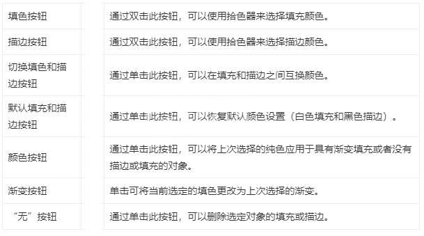 Illustrator中怎么使用填色和描边上色?Illustrator中使用填色和描边上色的方法截图