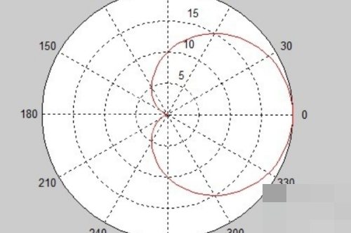 matlab怎么画出心形线?matlab画出心形线教程截图