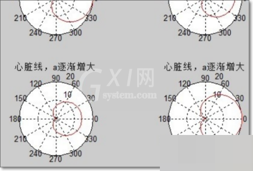 matlab怎么画出心形线?matlab画出心形线教程截图