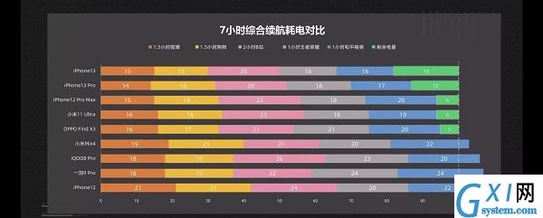 苹果13pro电池容量怎么样?苹果13pro电池容量详细介绍截图