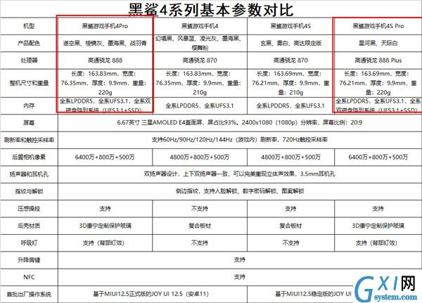 黑鲨4spro和黑鲨4pro哪个好?黑鲨4spro和黑鲨4pro对比介绍