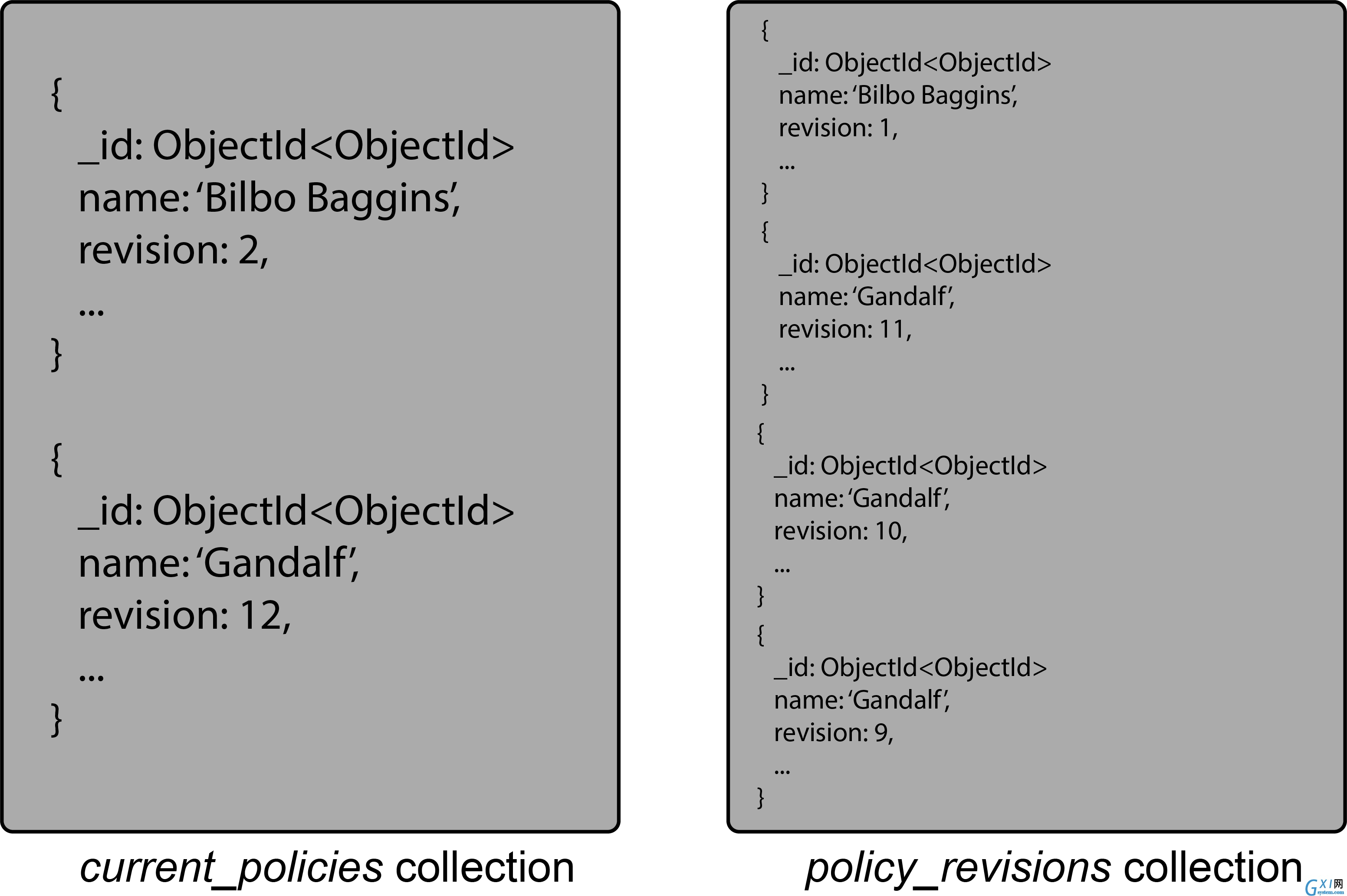 Policy Revisions and Current Policy Collections