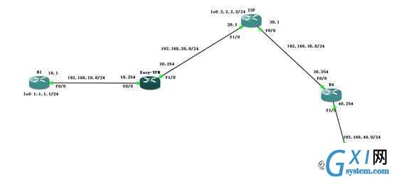 Cisco 路由器上配置Easy虚拟专用网（解决员工出差访问公司内网）