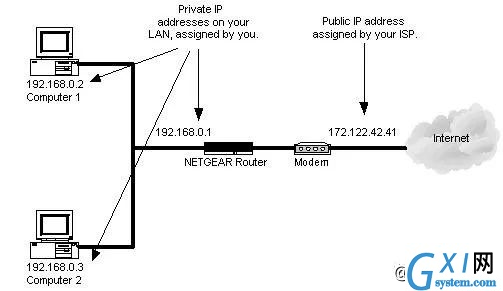 IP地址和MAC地址的关系